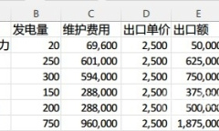 《城市天际线2》各发电建筑卖电收益一览