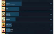 《小飞船大冒险》成就达成条件一览