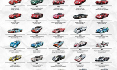 《GT赛车7》白金攻略