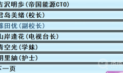 《亚洲之子》按摩院全人物介绍