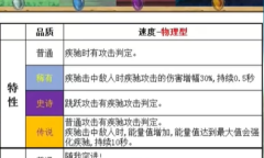 《小骨：英雄杀手》顶级流派搭配概览