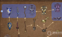 《背包乱斗》全流派道具合成方法一览