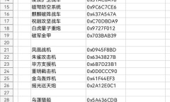 《红色警戒3：日冕》全增援代码一览