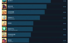 《小飞船大冒险》成就达成条件一览