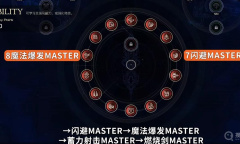 《最终幻想16》前期技能加点推荐