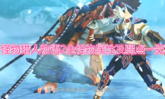 《怪物猎人物语2》全怪物属性及弱点一览