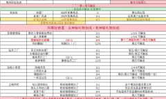 《小白兔电商》DLC支线剧情及奖励介绍