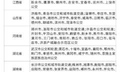 《无期迷途》上海交通卡获得方法