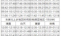 《宝可梦朱紫》北上乡各时间段对应查询表