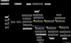 《文字密室》逃脱收容失效通关攻略