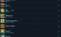 《无径之林》全成就达成方法