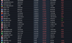 《生化危机4》重制版steam阿根廷多少钱介绍