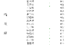 《口袋妖怪传说绿宝石》1.5.1金手指大全
