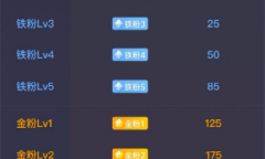 《微博》钻粉标识获取方法