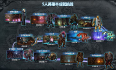 魔兽世界24小时：5人英雄本成就挑战即将来临