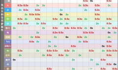 《宝可梦朱紫》属性相克关系秘籍