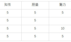 《命运方舟》春节时装【梦幻流光】系列套装效果说明