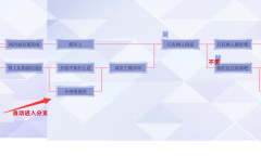 《提早绽放的黑百合》路线图和分支选项攻略指南
