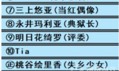 《亚洲之子》公司拍摄间全角色邀请时间