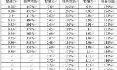 《原点计划》入门指南介绍