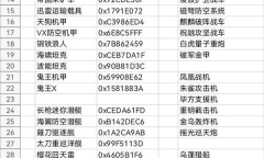 《红色警戒3：日冕》全增援代码一览