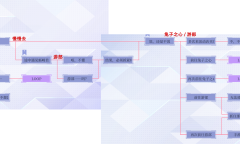 《提早绽放的黑百合》路线图和分支选项攻略指南