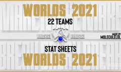 英雄联盟S11：外媒制作世界赛各队伍数据汇总