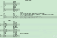 《街头霸王6》解锁第二套服装/刷钱/送礼/解锁角色攻略