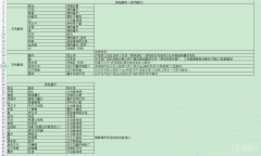 《街头霸王6》解锁第二套服装/刷钱/送礼/解锁角色攻略