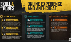 育碧公布《碧海黑帆》PC配置需求 1060仅能低画质30帧