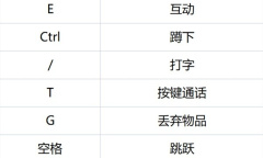 《致命公司》新手入门指南
