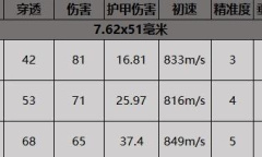 《暗区突围》MK14射手步枪获得方法介绍