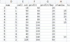《乡村狂想曲》种地秘籍介绍