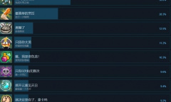 《无径之林》全成就达成方法