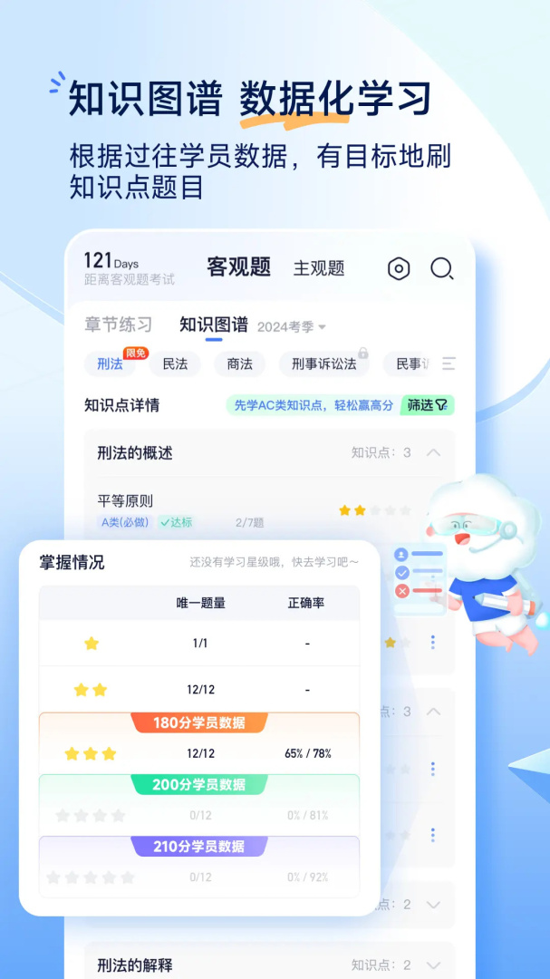 觉晓法考