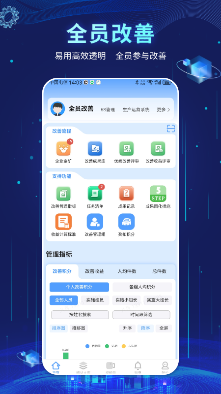 精益管理最新版