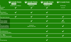 Xbox Game Pass标准版和终极版区别