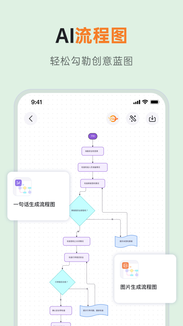 GitMind