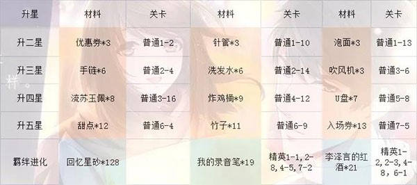 恋与制作人小米渠道服5