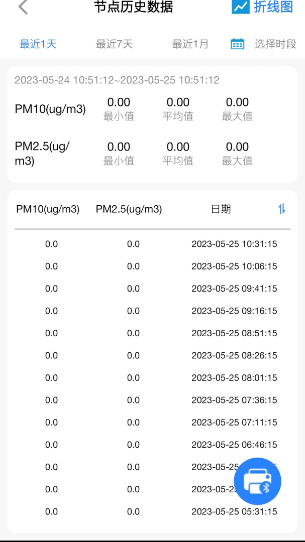 环境云控通app最新版本