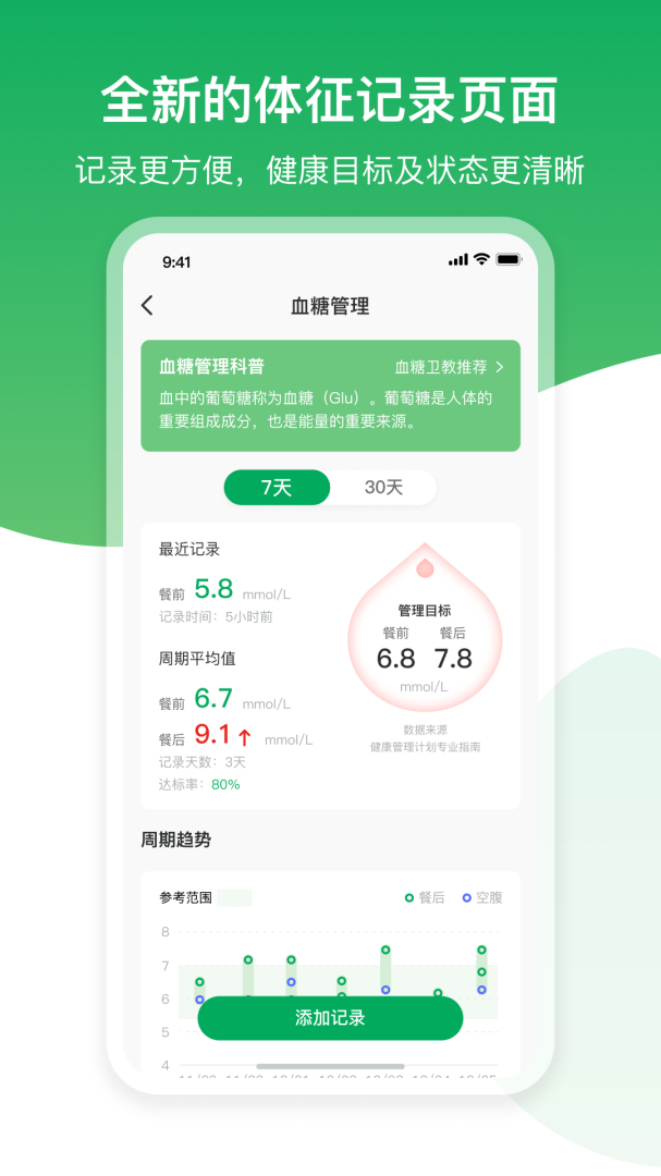 肾尚CDM最新版app