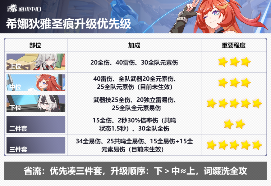 崩坏3东南亚服(Honkai Impact 3)