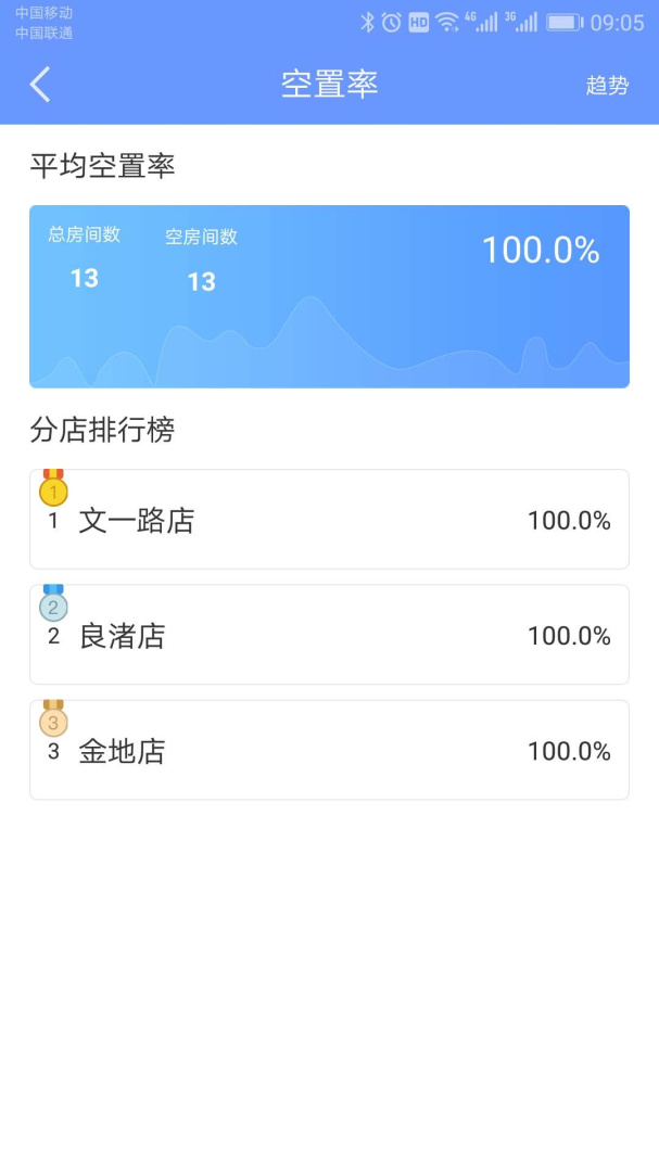 好房管家app