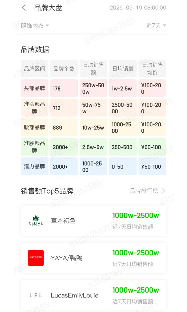 飞瓜数据官方版