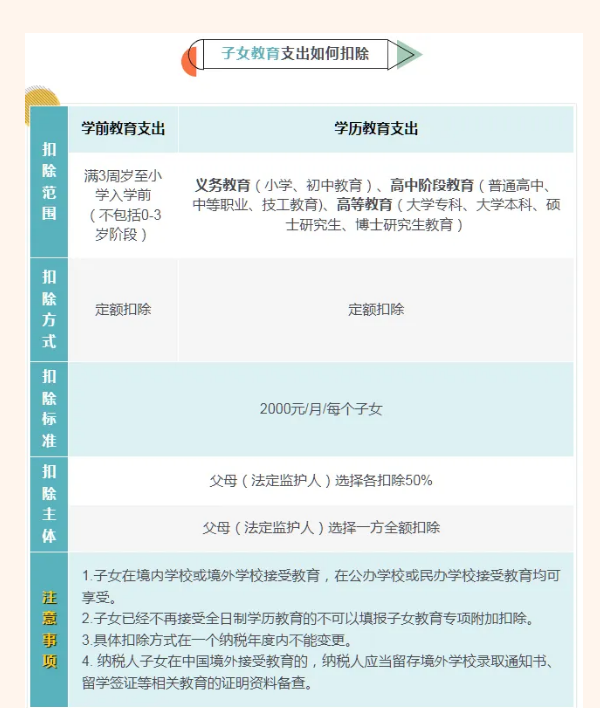 国家税务总局官方版