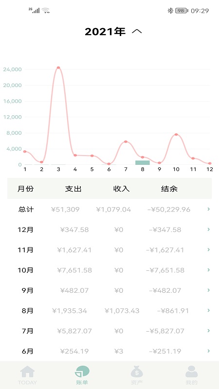 青子记账最新版app