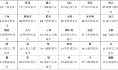 《祇女神之路》绘本、刀锷、魔像、点心、章节任务全收集攻略