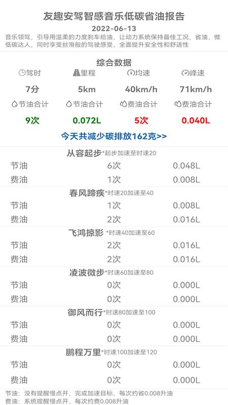 友趣安驾最新版本