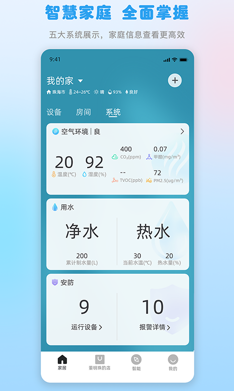格力