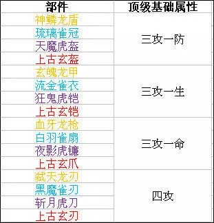 时空猎人小米版